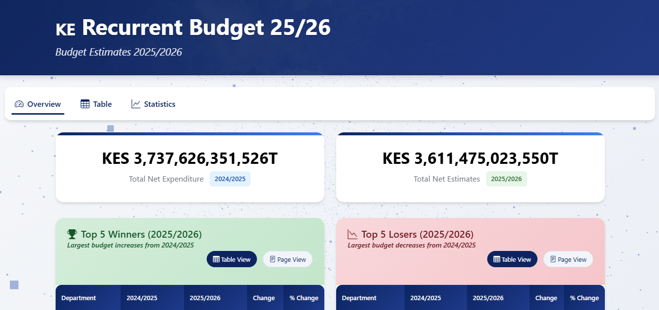 Kenya Fiscal Insights